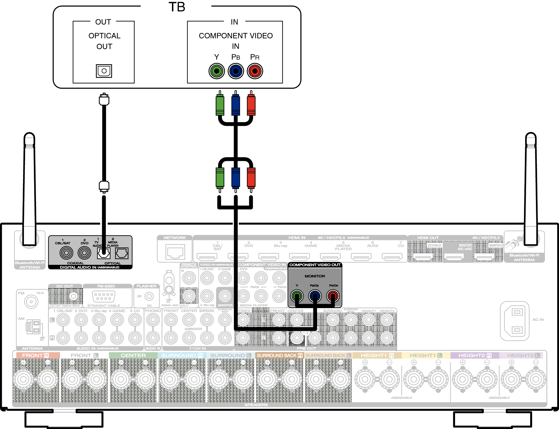 tyllerperry: [View 20+] изображение разъема Hdmi